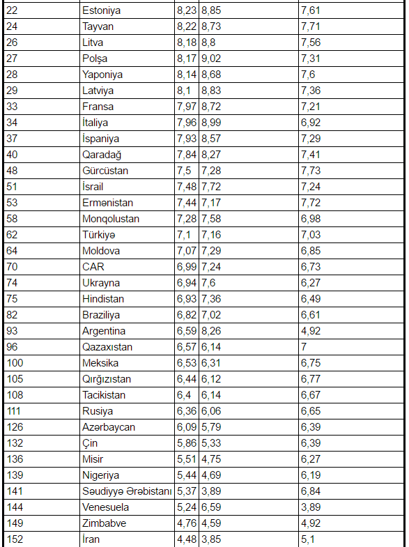 2012-ci ildə insan azadlığı və onun iki əsas komponenti indeksi