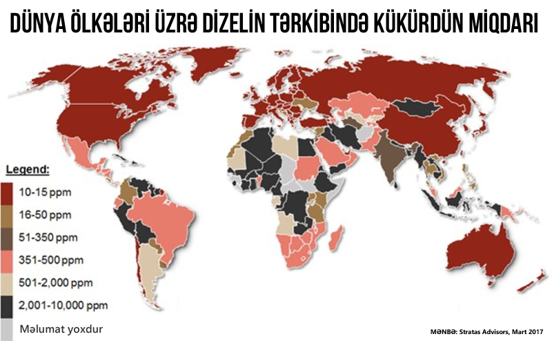 Azərbaycan dizelin keyfiyyətsiz olduğu ölkələr arasında