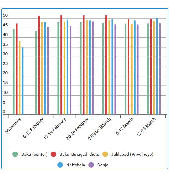 Bahalaşma xəritəsi