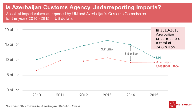 customs_underreporting