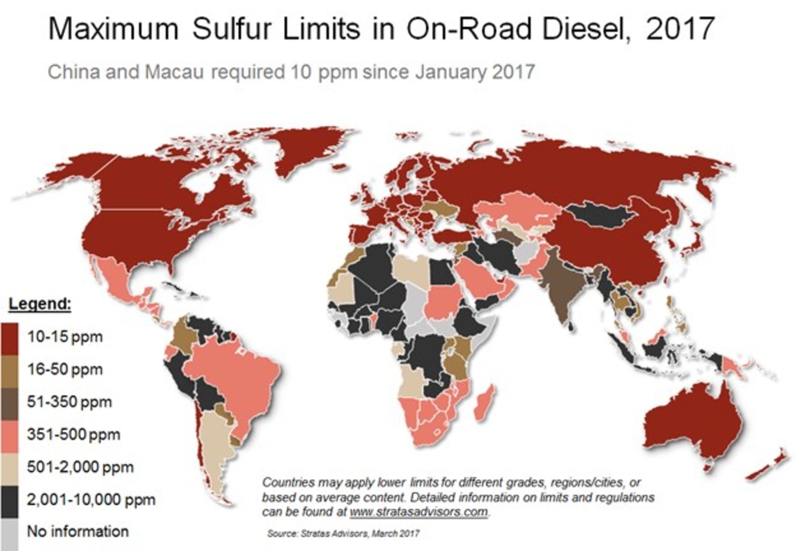 Maximum sulfur limits in on-road diesel