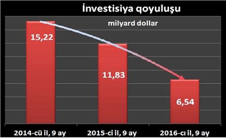 foto sosial şəbəkə
