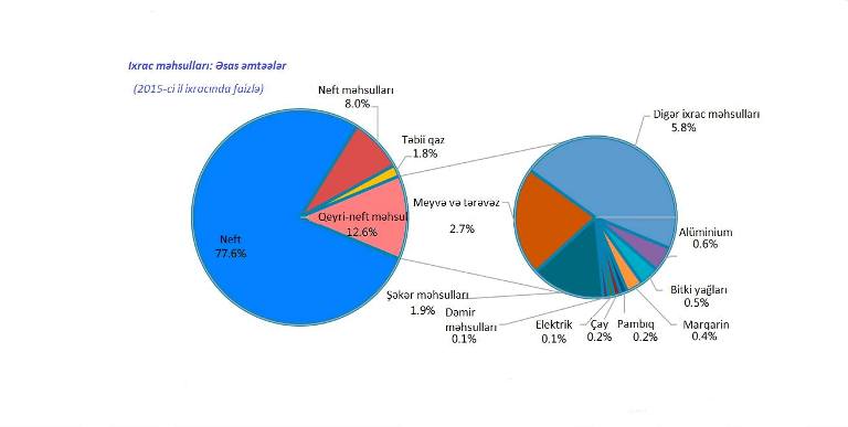 foto sosial şəbəkə
