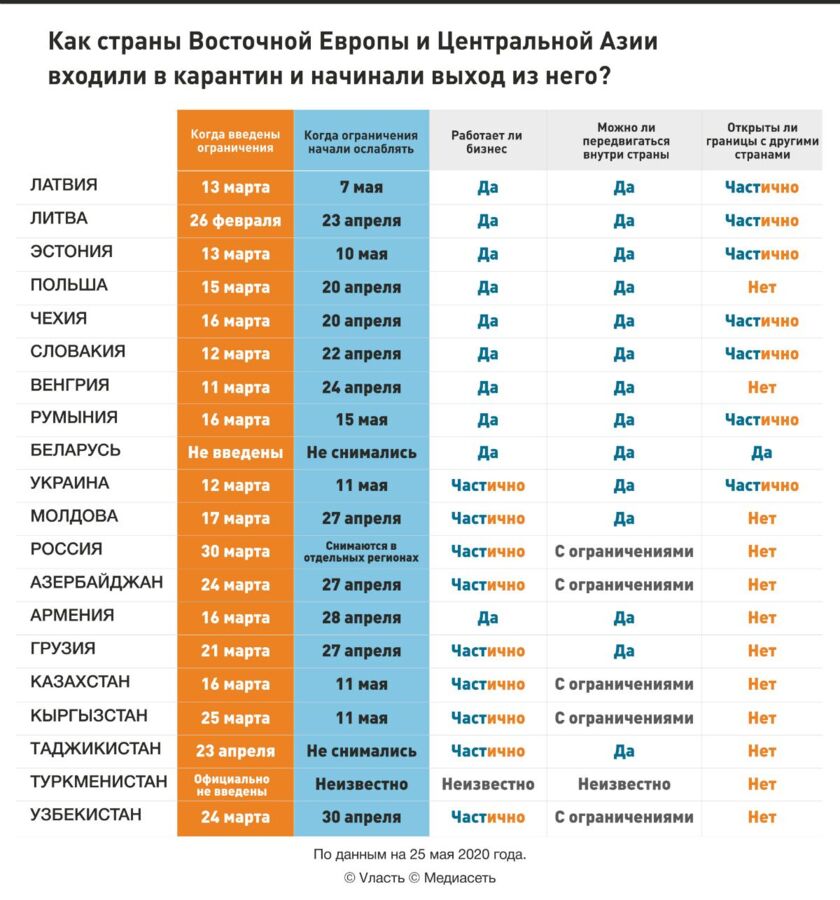 План открытия границ какие страны когда откроются для туристов