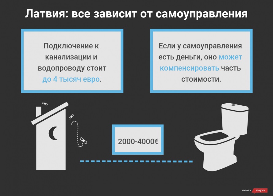 Норма походов в туалет в день