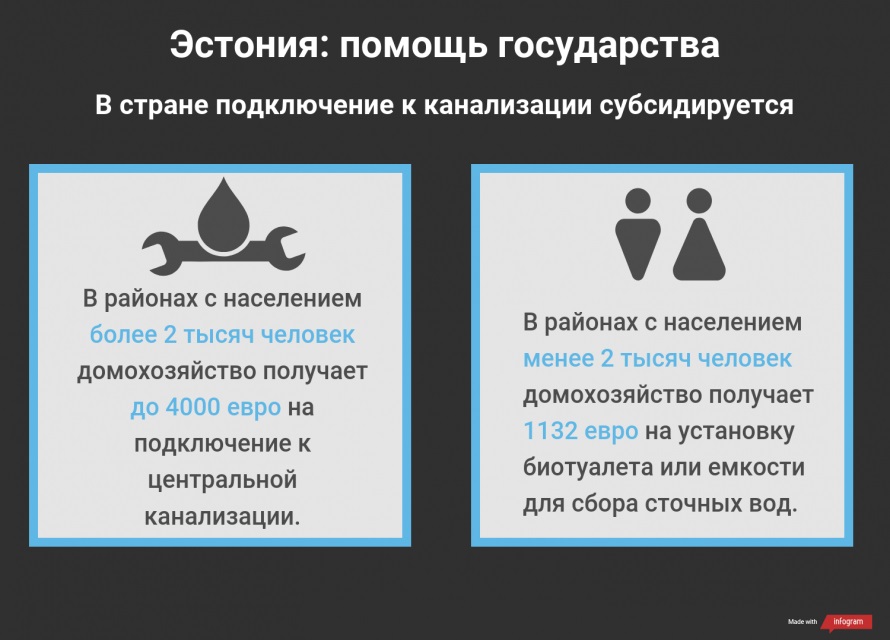 Эстонская помощь. Помощь странам. Эстония помощь. Субсидируется. Помощи от государства не будет.