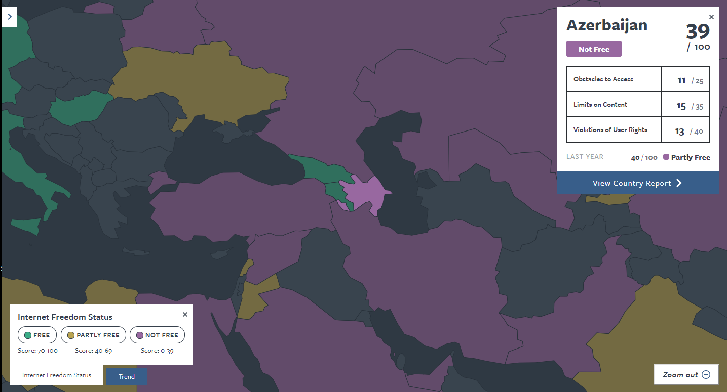 Azerbaijan ranks 39 thgrough examination of three broad categories: obstacles to access, limits on content and violations of user rights.